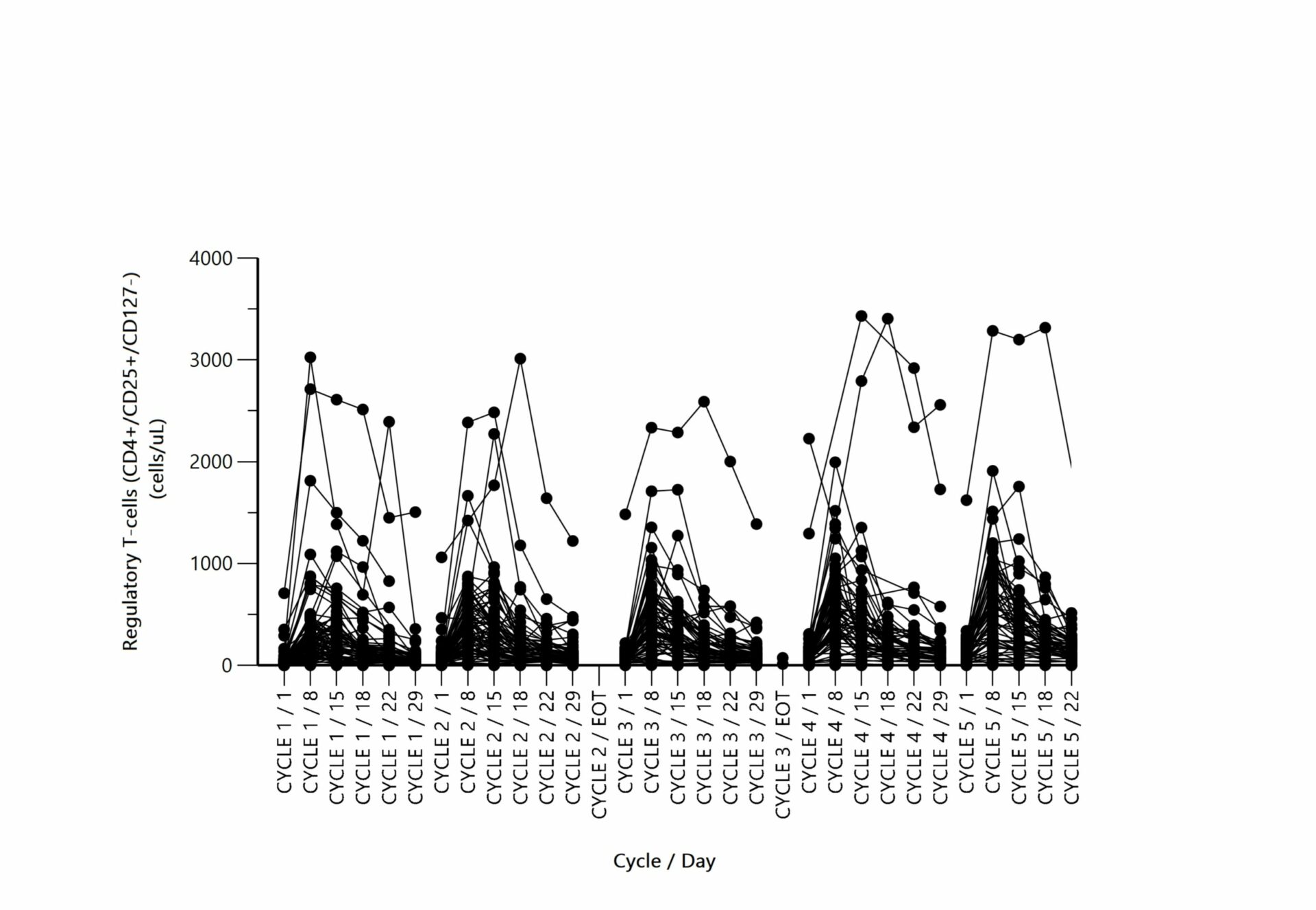 WNL_web1-scaled Pharmacokinetic evaluation & statistics