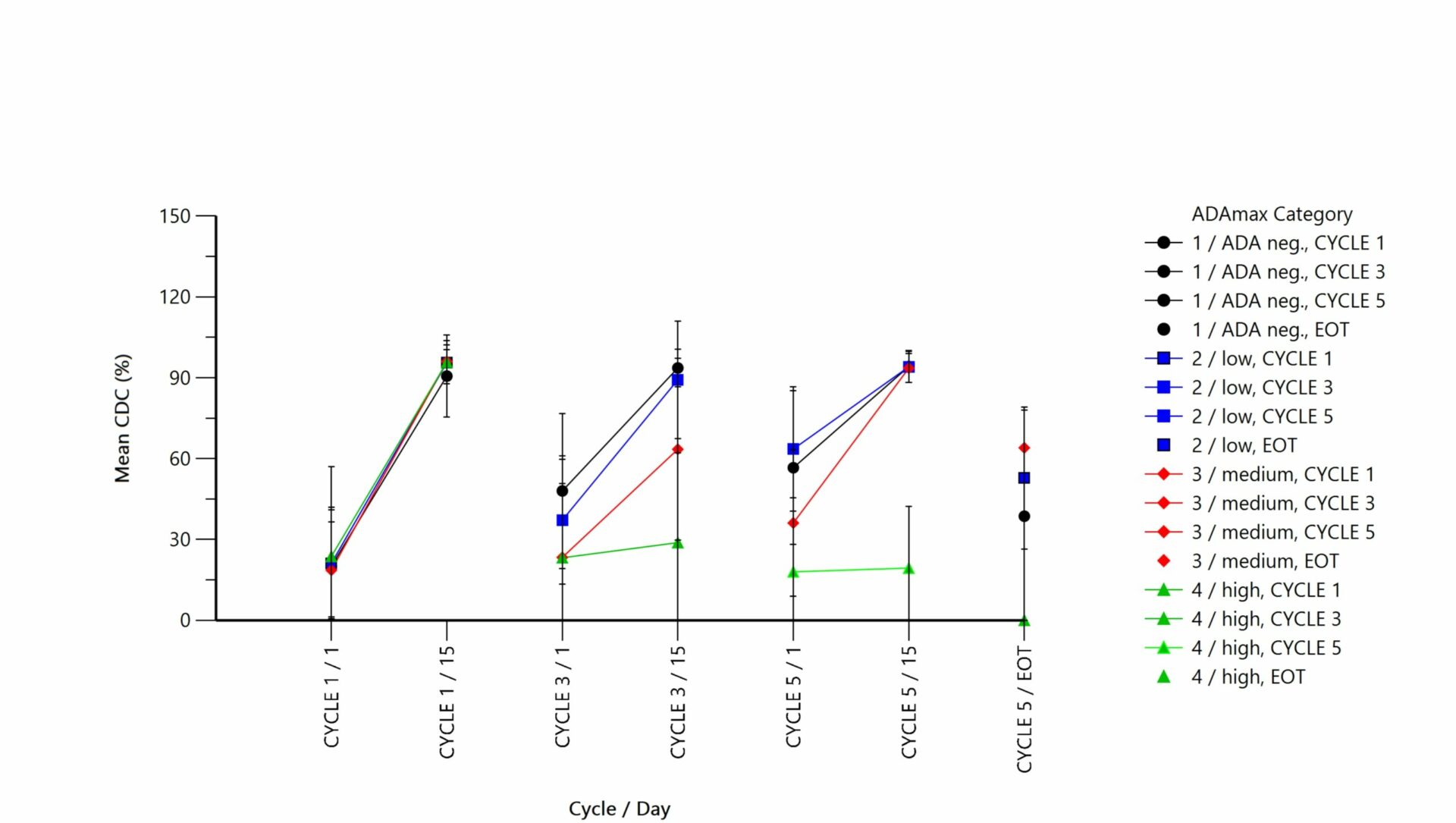 WNL_web2-scaled Pharmacokintic Statistics